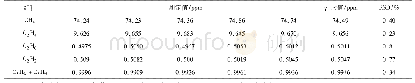 表3 精密度试验结果：液氧中痕量烃的测定方法