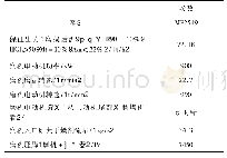 表1 设备参数：MP2519型中速磨煤机动态旋转分离器改造与应用