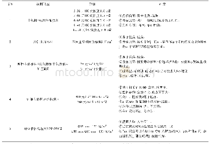 表1 各类填料优势比较：《水污染控制工程》远程授课中学生综合能力的培养