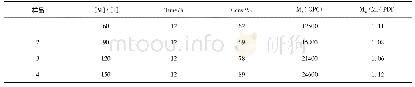 表2 不同反应物浓度比的THPP-PAM4聚合数据