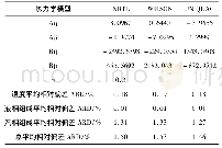 表6 三种热力学方程模型参数及偏差分析