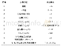 表2 反渗透膜进水水质要求