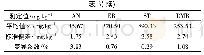 表3 ACS树脂中残留单体测定精密度验证