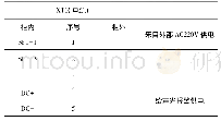 表1 端子接线表：基于PLC的一种电机停转报警系统