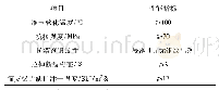 表2 聚甲基丙烯酸甲酯(有机玻璃-PMMA)板材的物理、力学性能指标