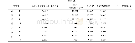 表3 山楂酒发酵工艺优化正交试验结果