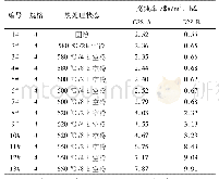 表2 不同消应力热处理状态下C-276合金腐蚀速率