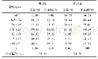 表5 黄铁矿、钾长石粒度分布结果