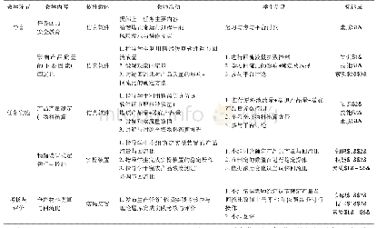 表2 模块3项目2任务4教学实施过程