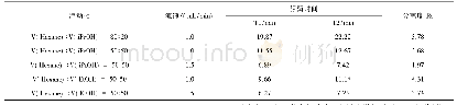 表1 不同色谱条件下3-四氢呋喃甲酸-(4-硝基)-苄酯在Chiralcel ID柱上的手性拆分