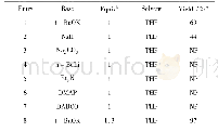 表1 仿真用到的参数：碱及硅胶联合作用炔丙基色胺环化合成四氢-β-咔啉类生物碱衍生物