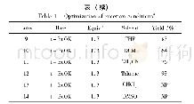 表1 访谈对象的构成：碱及硅胶联合作用炔丙基色胺环化合成四氢-β-咔啉类生物碱衍生物