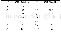 表1 矿石化学成分分析结果