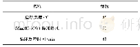 《表3 中和废水紫外催化湿式氧化降解最佳参数表》