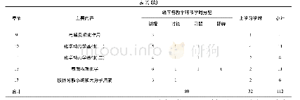 表2 物理化学“实验班”各章节学时分配统计表