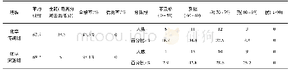 表3“传统班”和“实验班”物理化学期末考试卷面成绩分析表