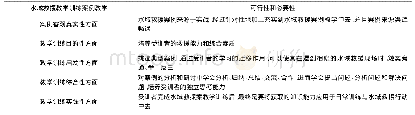 表2 水域救援教学训练的可行性与必要性