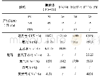 表2 生产工艺能耗情况对比