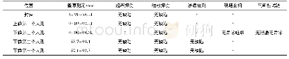 表6 2019年8月及2017年5月结合的无损检测结果