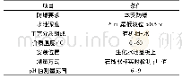 表3 工艺条件简述：一种连续测定pH值方式在化工过程控制中的应用