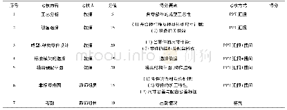 表1 模具结构设计考核评分标准