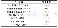 表2 污水处理系统设计主要控制指标参数