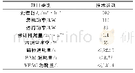 表1 污水处理技术参数：磁分离水体净化技术在矿井污水处理中的应用