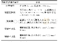 表1 锚杆支护附件参数统计表