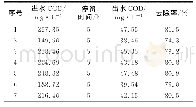 表7 二级A/O生物池出水情况