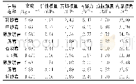 表1 4号煤层顶底板煤岩力学参数