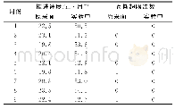 《表2 采面推进及瓦斯超限统计表》