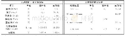 表3 入炉煤的煤质数据：平朔煤在碎煤加压气化炉上的运行研究