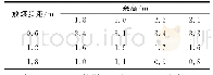 《表5 不同采高、不同放煤步距下的含矸率》