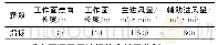 《表1 数值模拟模型参数设置》