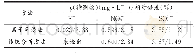 表3 血液透析用水样品测定结果(n=6)