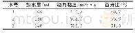 《表2 加水量考察测定结果》