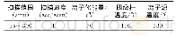 表2 最小约简：顶空气相色谱法测定土壤中挥发性有机物的讨论