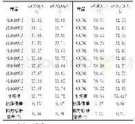 表2 仪器精密度实验结果