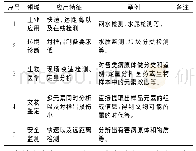 《表1 LIBS技术应用现状》