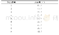 表1 第一次探放水钻孔方位角