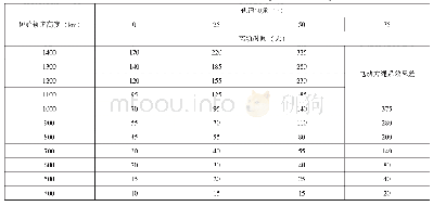 《表3 电动力绳系离轨时间研究数据[2]》