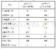 表2 微阴极电弧推力器性能参数