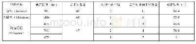 表1 三大传统低轨通信卫星星座轨道参数