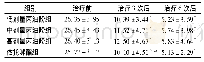 《表1 四组治疗前后HAMD-17评分比较(±s)》