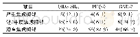 表2 主要照料者焦虑、抑郁情况[n(%)]