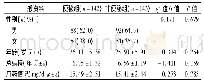 表1 两组一般资料比较：CYP2C19基因多态性与奥氮平所致便秘的相关性研究