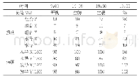 《表4 1 F机组水导轴承处理前后振摆记录表》