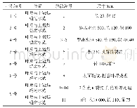 《表2 4号机组叶片裂纹情况统计表》