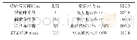 《表1 4号机组基本参数》