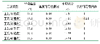 《表2 不同通风方式下的温度均匀性指数表》